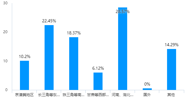 人口过剩原理分析失业问题_调研人口老龄化问题