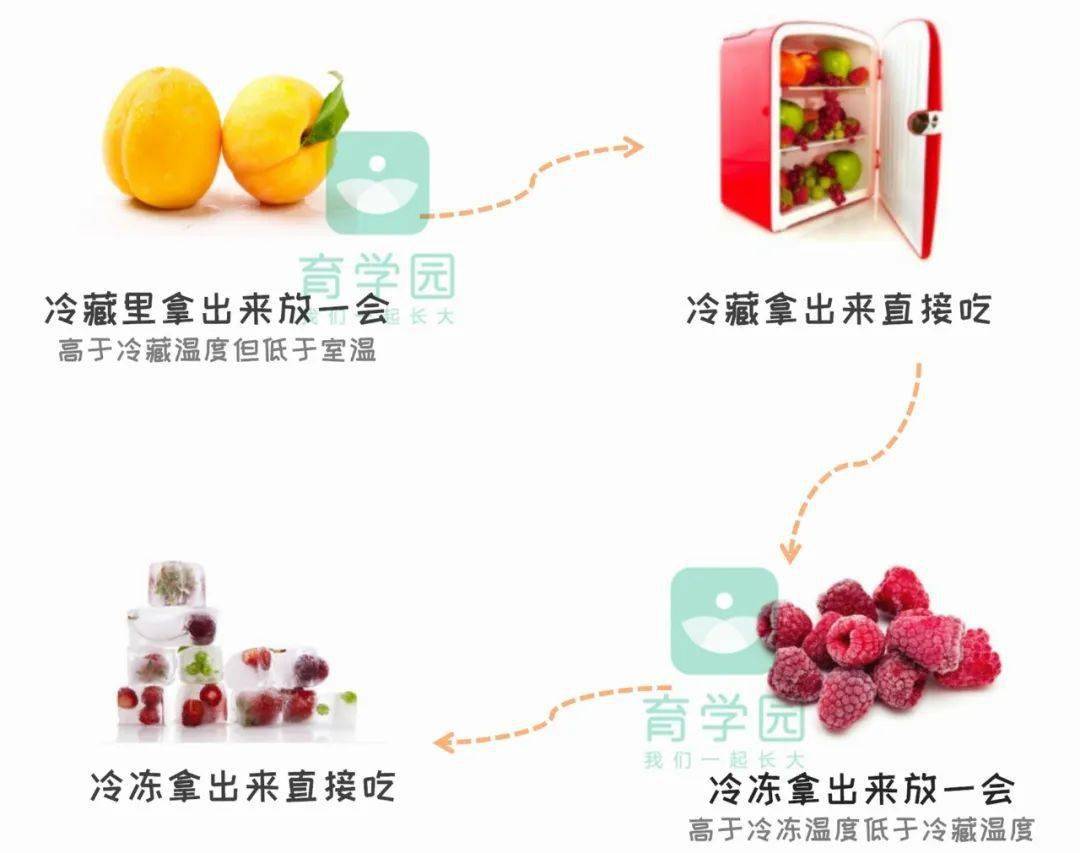 孩子|如何“理直气壮”地让宝宝吃冷饮？正确打开方式是......炎炎夏日