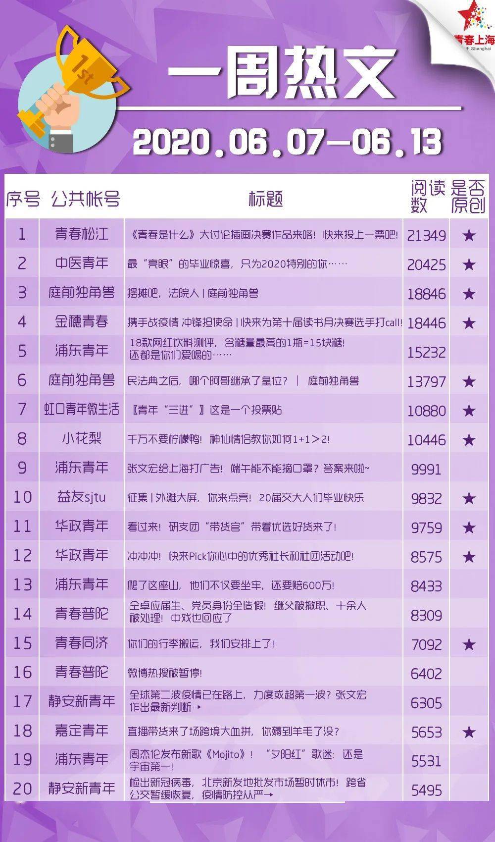 公众号排名规则_公众场所规则卡通图片(3)