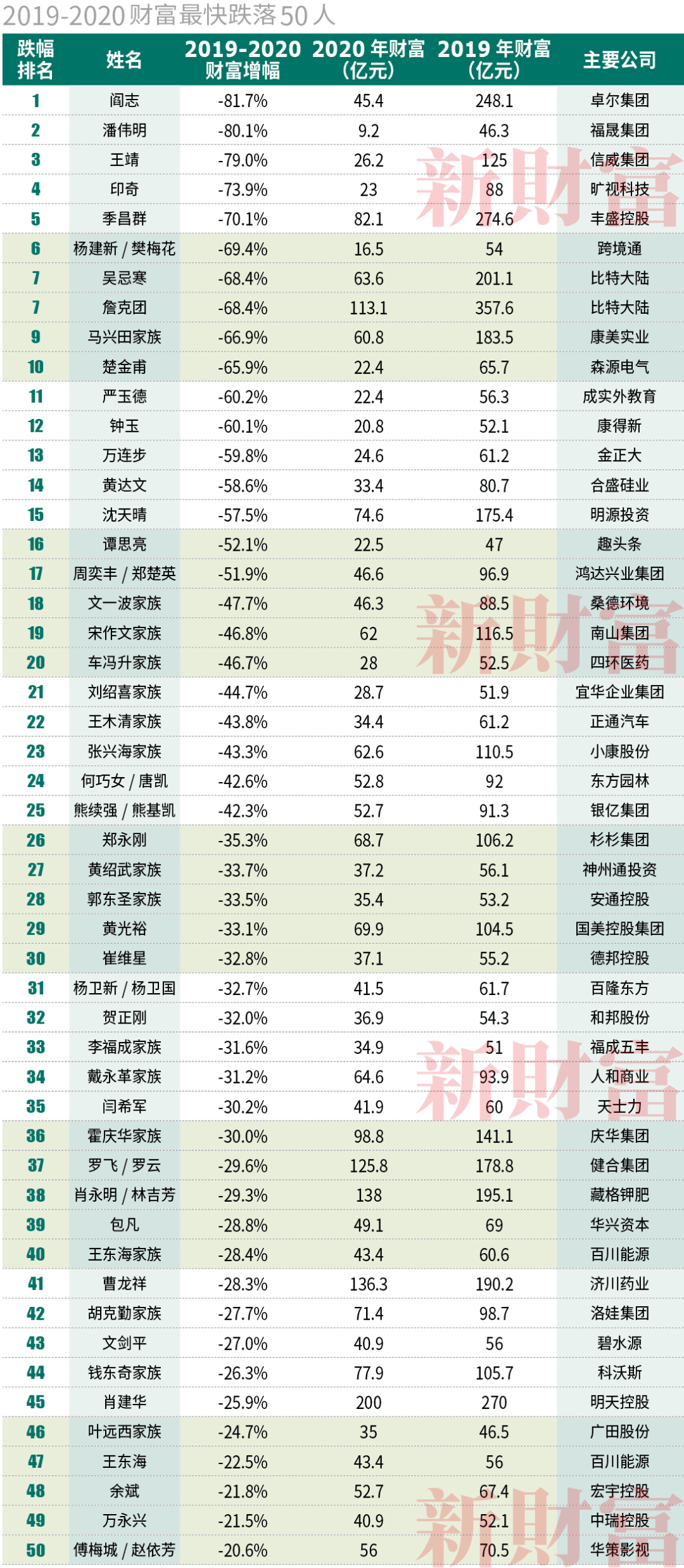 2020年金普新区GDP_雄安新区(2)