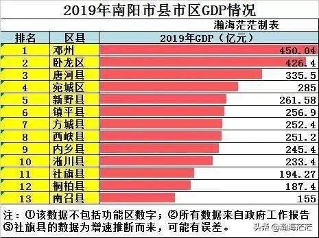 台州各县市gdp(3)