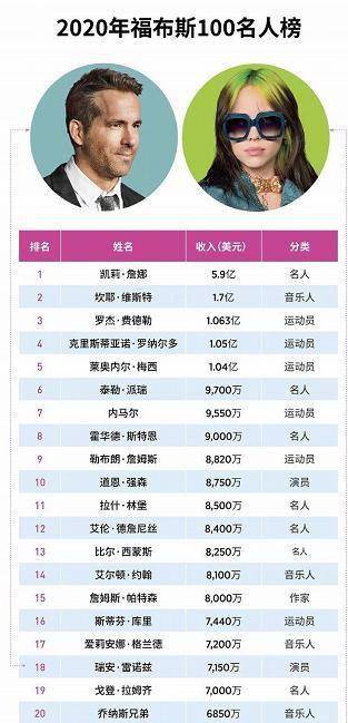 作家排行榜_作家收入排行榜图片(2)