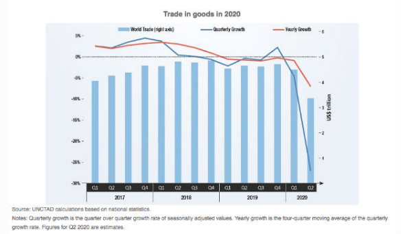 南南GDp(3)