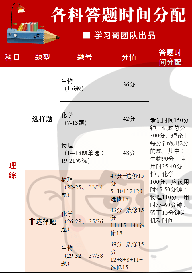 高考标准试卷格式模板