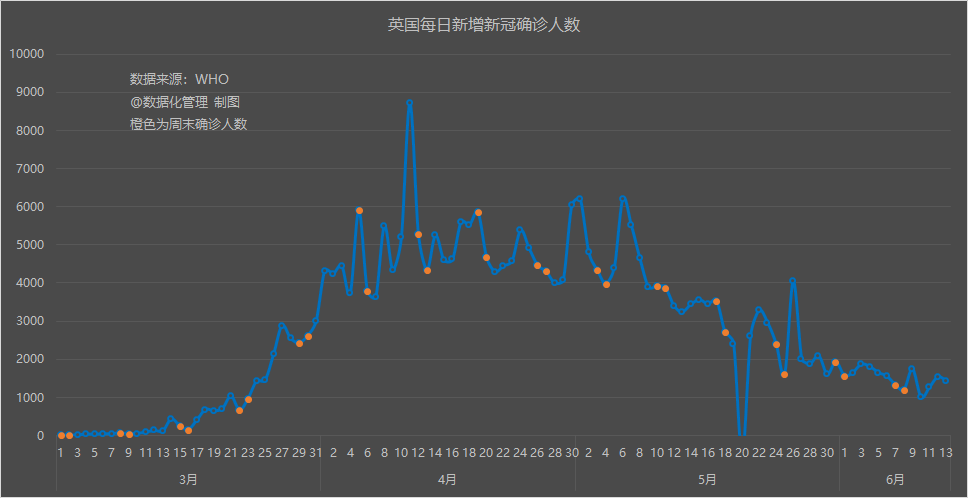 世界疫情最新数据西班牙人口_西班牙疫情尸体