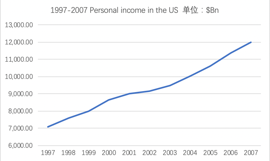 世界历史gdp_历史中国gdp世界占比(2)