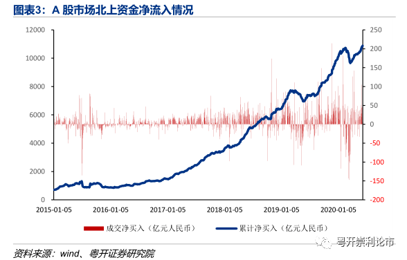 用gdp作为风险溢价_如何获取宏观经济中的风险溢价(3)