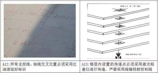 测量放线施工标准化做法图册,精细到每一步!