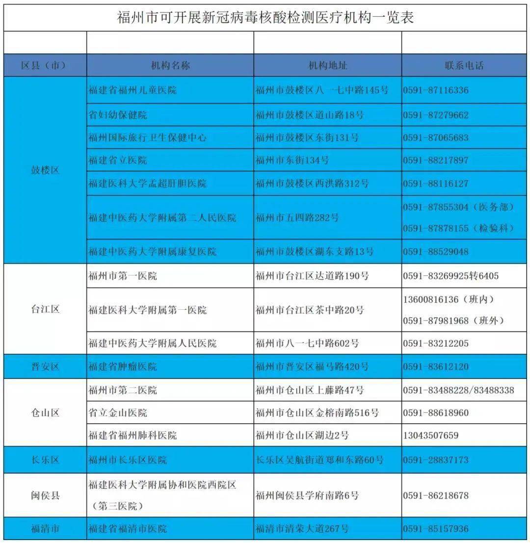 福建省每年新增人口_福建省人口普查数据(2)