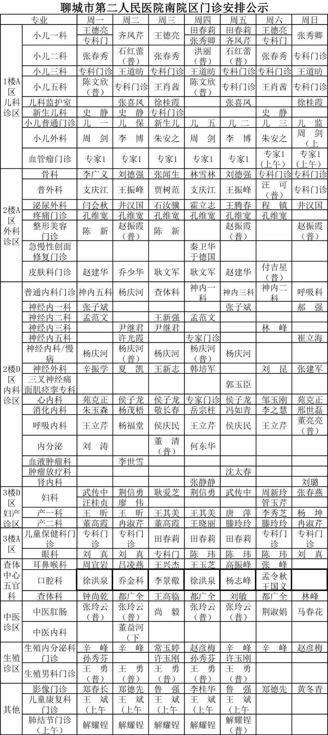 门诊排班 | 聊城二院两院区最新门诊排班