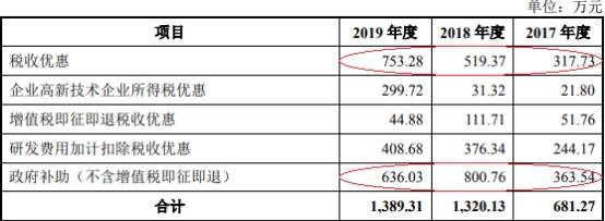 福昕软件净利增速为营收5倍诉讼未了 4年19起税务