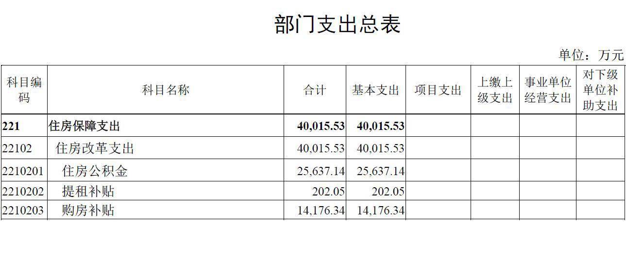 周口2020年gdp财政预算_2020年江西各城市主要经济指标 GDP 财政收入 一般公共预算收入等(3)