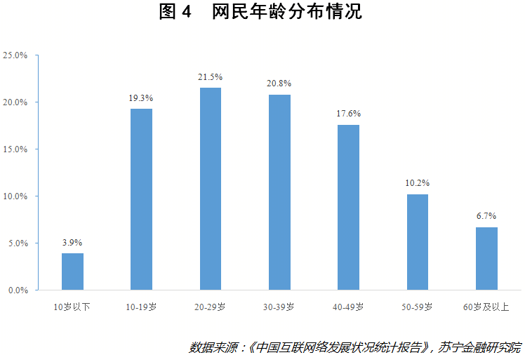 中国有13亿人口 为什么我没有人口(3)