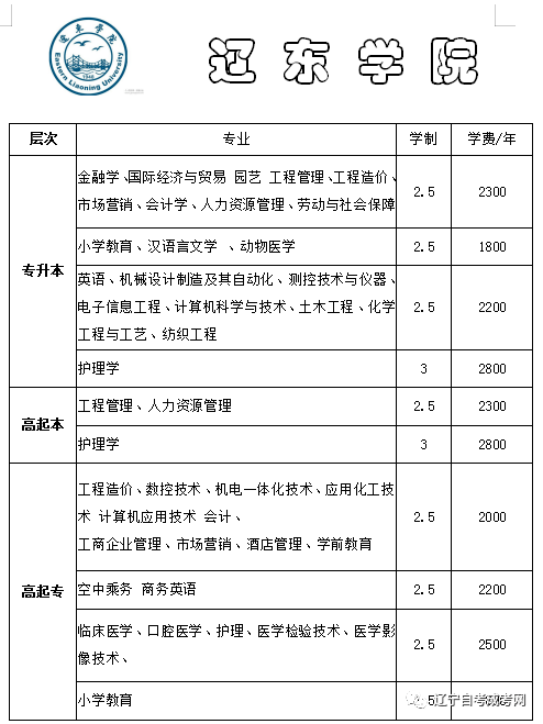 辽东学院2020全国排_2020辽宁辽东学院招聘工作人员(第二批)公