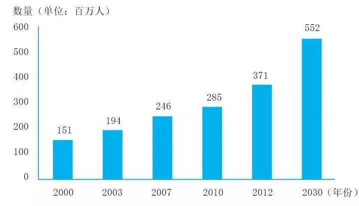 中国人口成人多少合适(2)