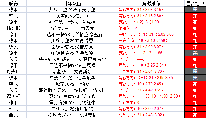 战绩:目前18中14  强大的内部团队,各大小联赛的竞彩足球推荐都有涉及