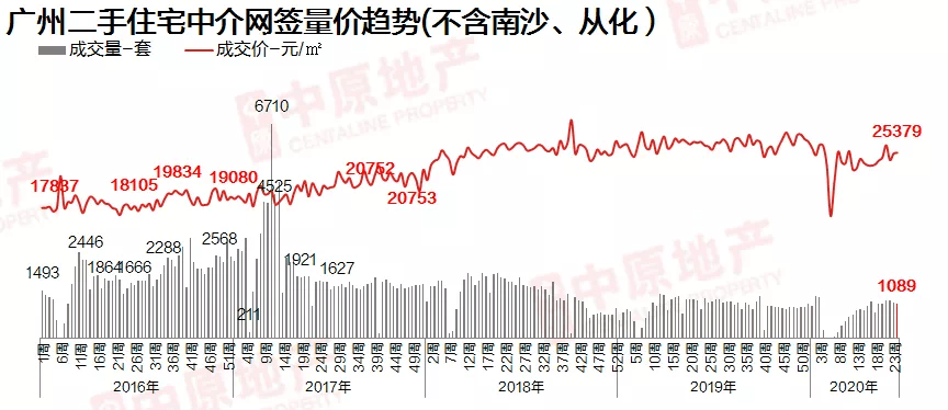 广州市天河区gdp与省对比_广州2017各区人口 GDP大数据出炉 十年首出双冠军 不是天河 而是......(3)