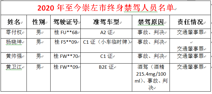 崇左市人口2020人口_崇左市高级中学