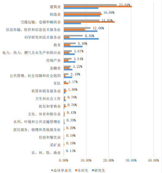实力|颇受500强企业青睐!聚焦丨中国实力超强的八所交通大学