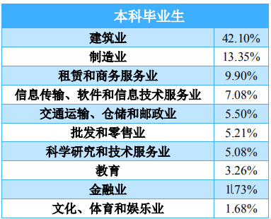 实力|颇受500强企业青睐!聚焦丨中国实力超强的八所交通大学
