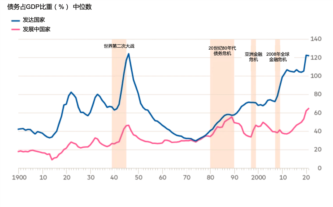 2020年gdp中位数_中国gdp2020年(2)