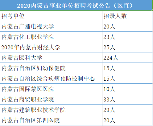 内蒙古汉族人口比例_汉地十八省指的是哪十八省(3)