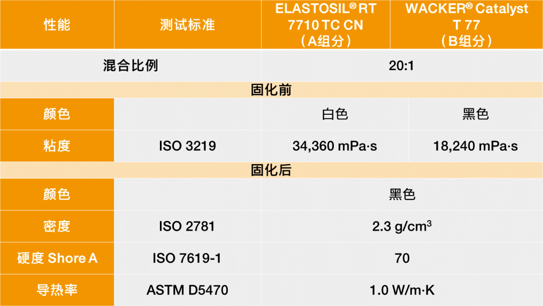 瓦克全新电子用有机硅灌封胶全新上市