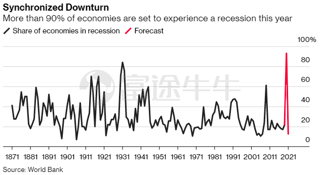 越南2021年gdp(2)