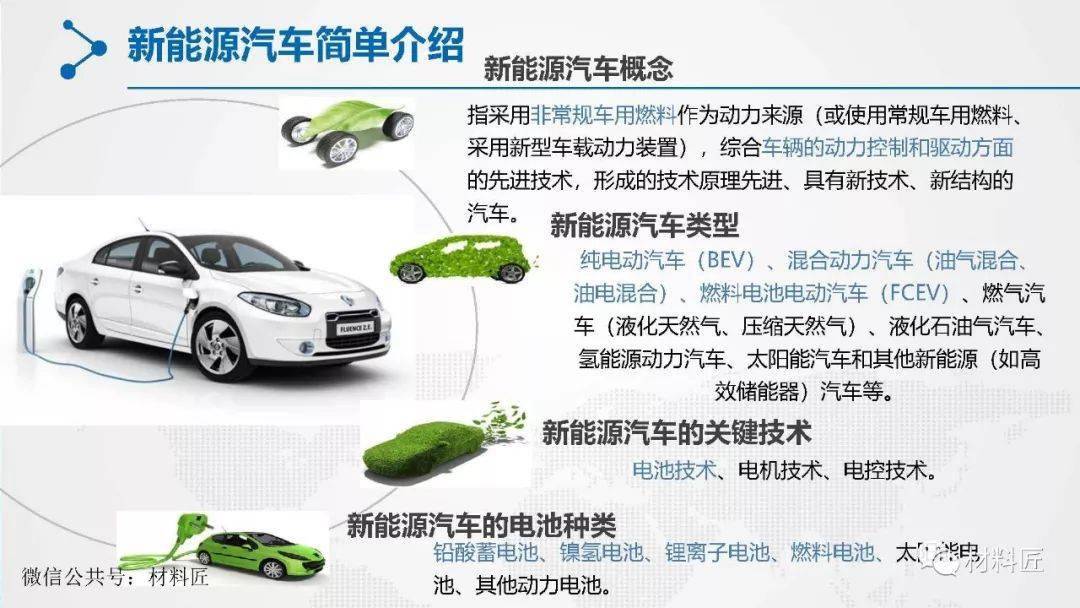 氢能源动力汽车价格_氢动力汽车_汽车混合动力车型价格
