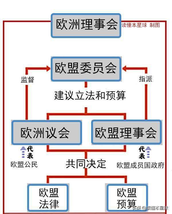 欧盟人口多少人口数量_欧盟人口(2)