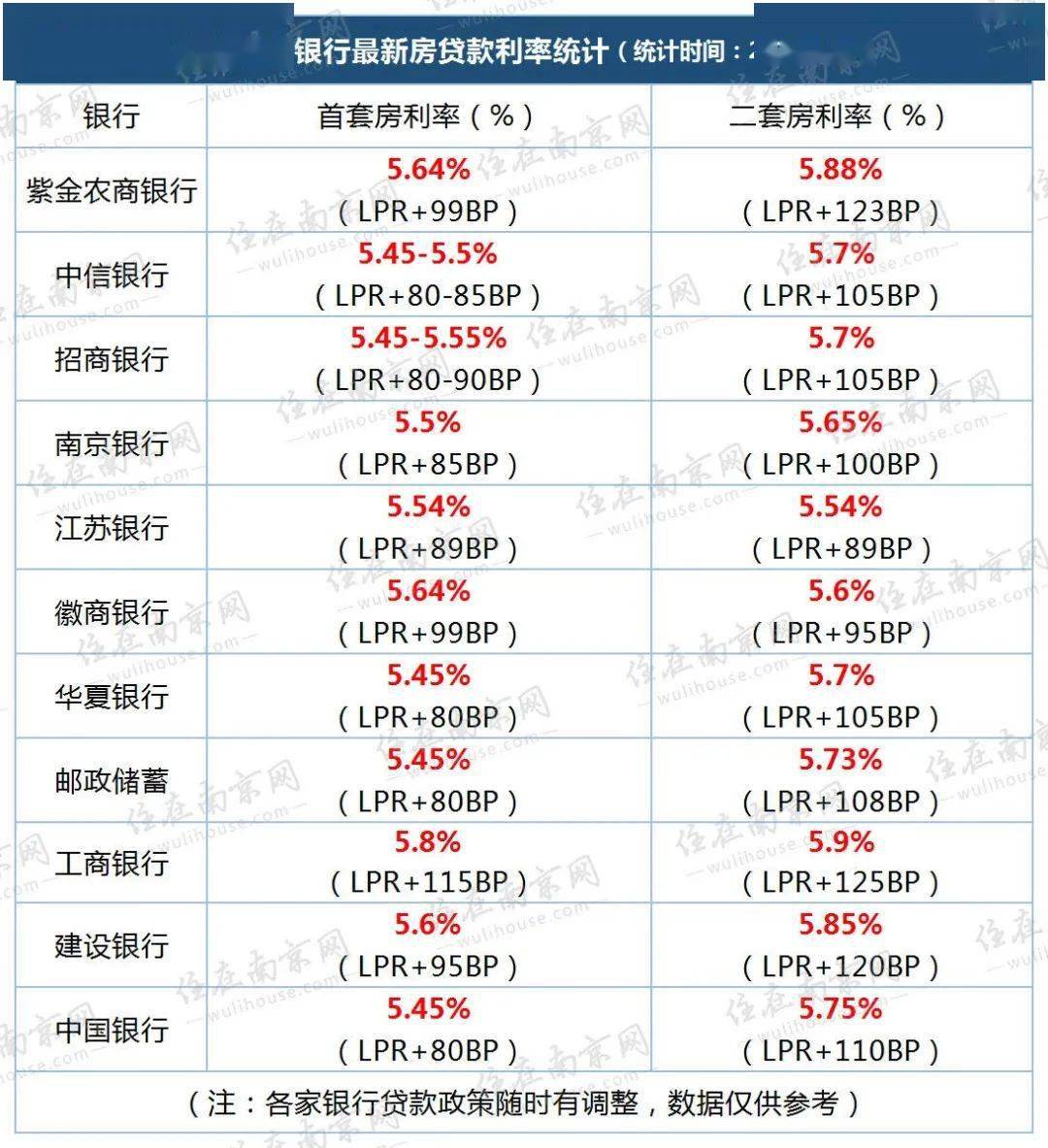 南京多家银行房贷利率不变!下周lpr新一轮报价.