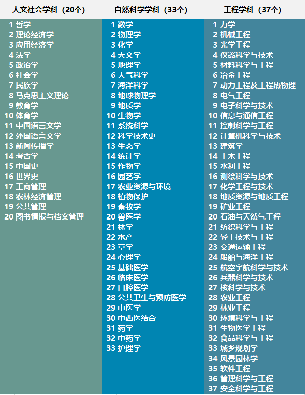 排行榜|重磅！“GDI大学一流学科排行榜（2020）”发布