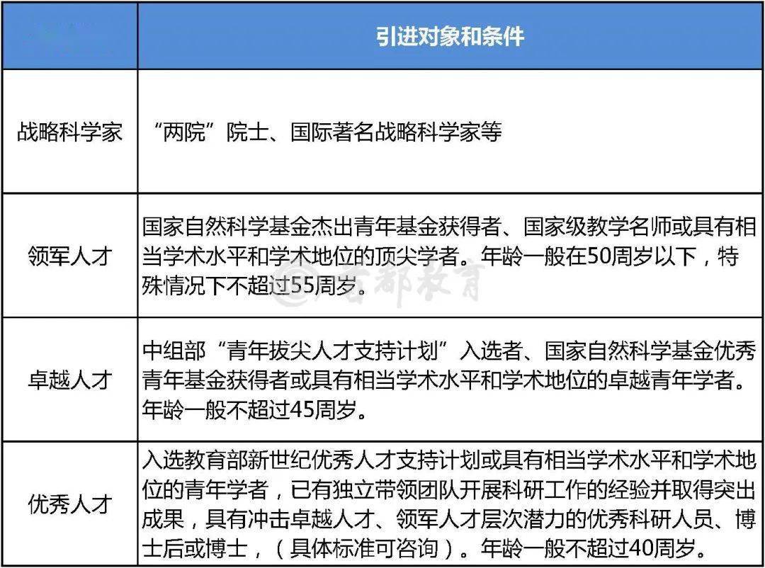 以化化工招聘_石河子大学化学化工学院人才招聘