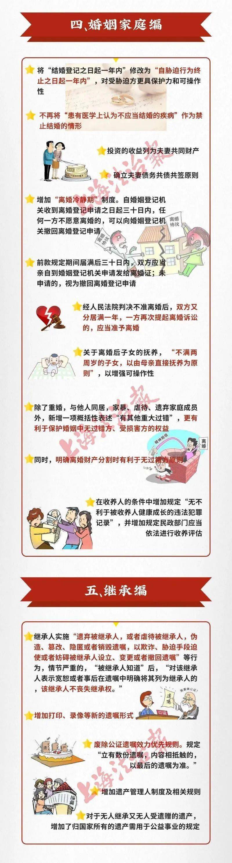 一图读懂《民法典》新增亮点和变化