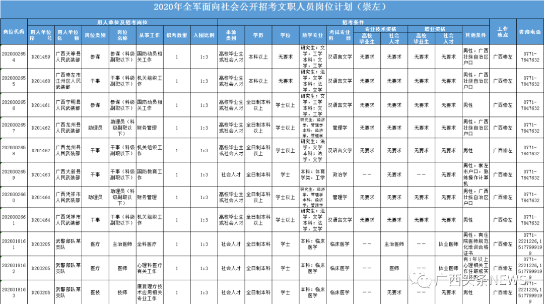 崇左市人口2020人口_崇左市高级中学(2)