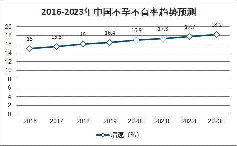 中国人口2021比例_中国人口比例(2)