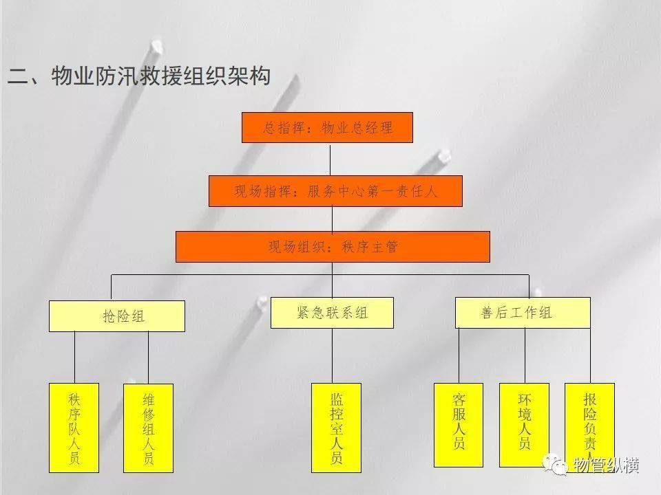 【青蓝知识】物业防汛处置及预案(ppt)