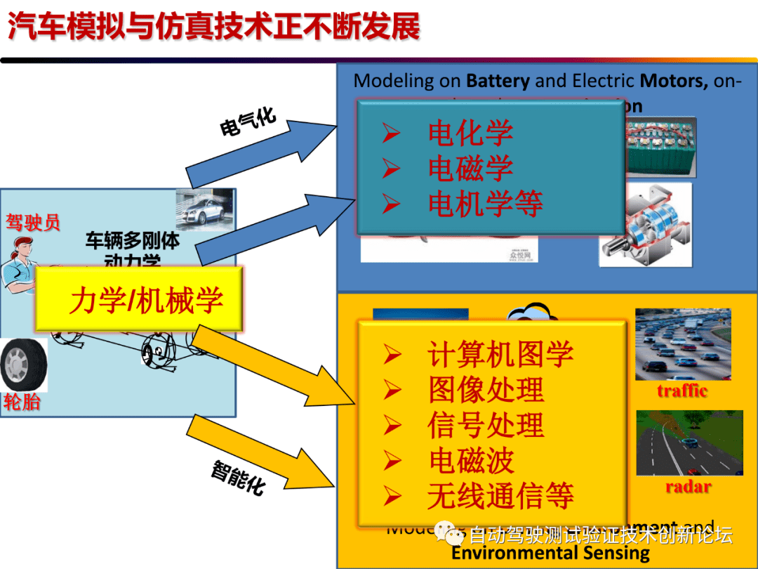 adas研发与测试的模拟仿真技术.ppt