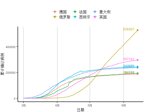 全球新冠确诊多少人口_全球新冠确诊下降