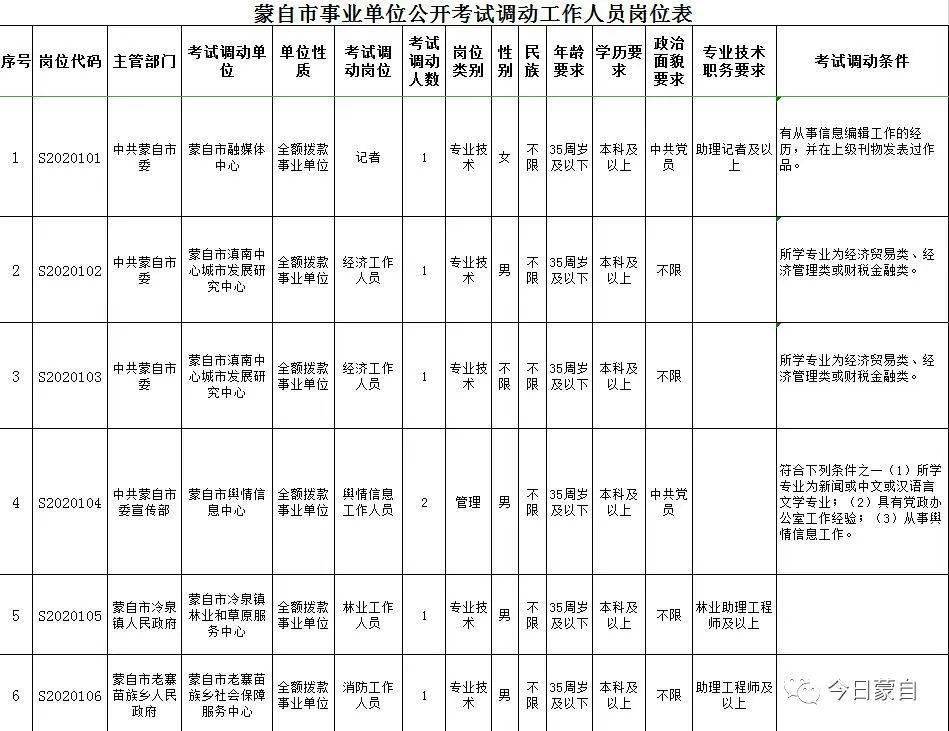 2020蒙自人口_2020年蒙自机场开工令