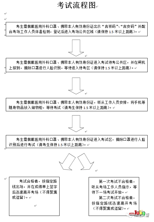 (附:流程图)