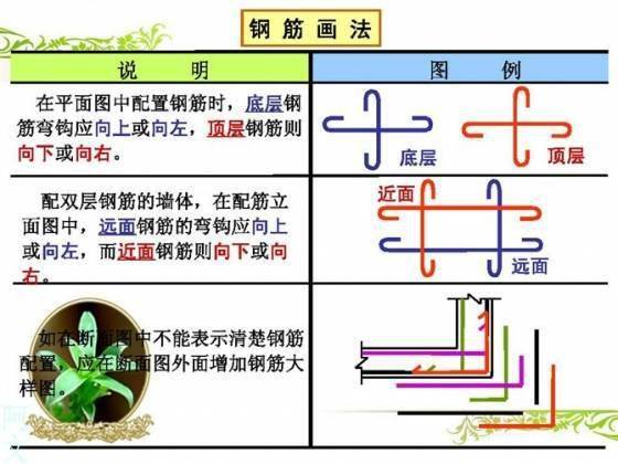 干工程看不懂钢筋配筋图,这太可怕了!