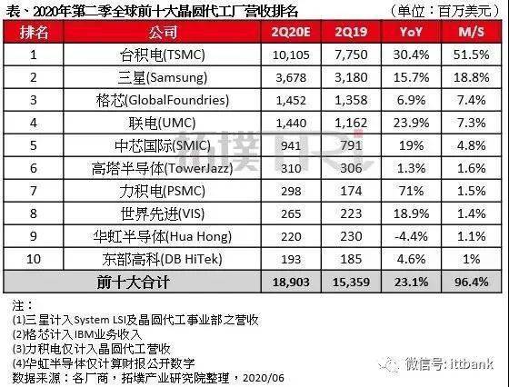 全世界gdp前十排名2020_2019 2020年世界各国GDP增速排名预测TOP10(2)