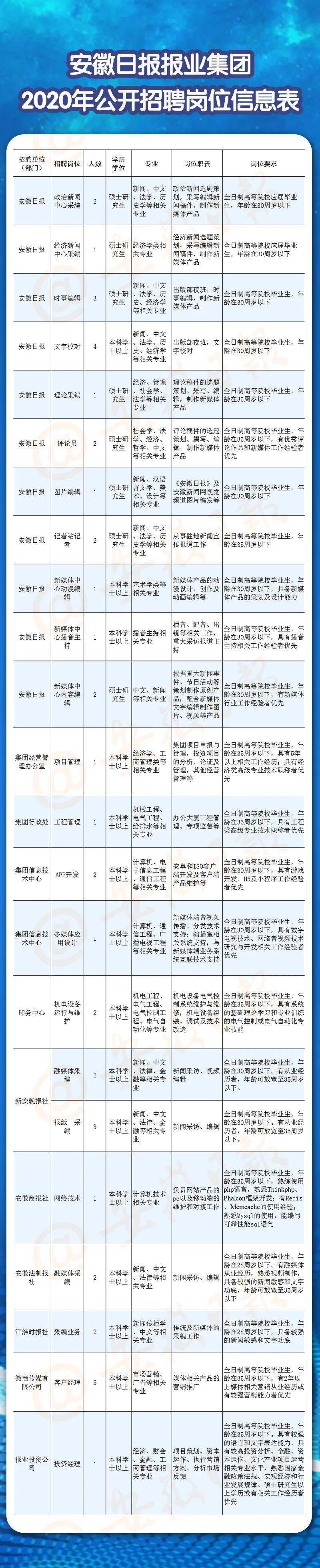 2020安徽播音主持成_统考真题2020年安徽省播音主持统考真题
