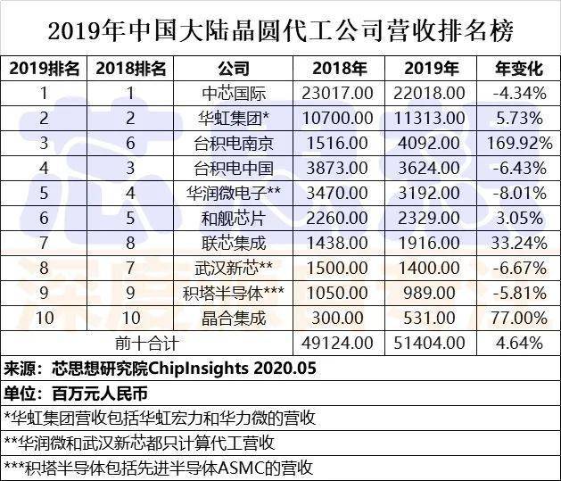代工厂排名_五十年代工厂(3)