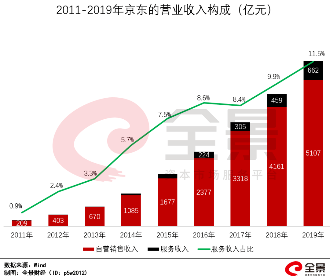 京东人口数据_京东logo图片