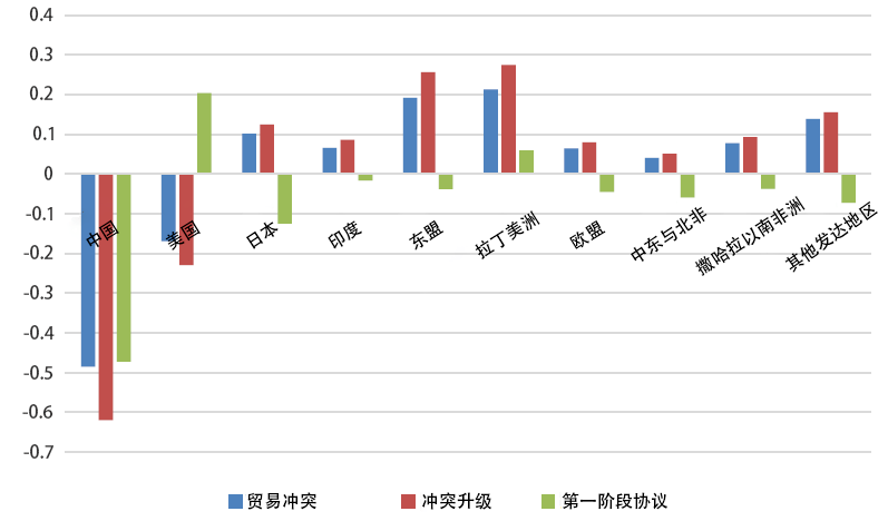 世界gdp下滑_美国衰落了吗 中美过去200年的走势图对比(2)