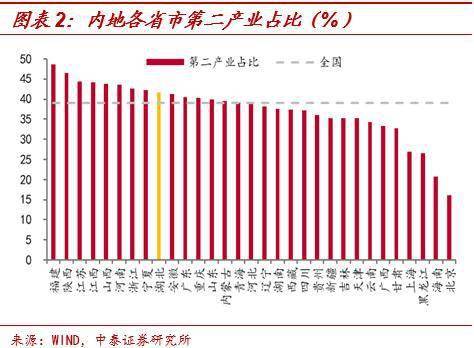 gdp中那一部分最大_G20部分成员二季度GDP出炉,中国亮了(3)