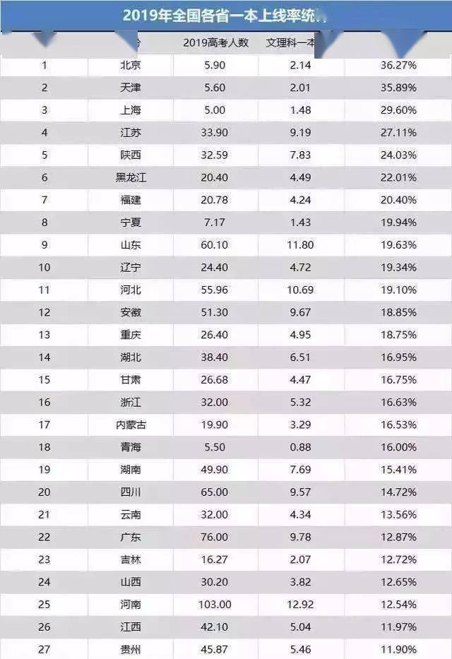 2020广东高考排名5排名_2020高考:广东省排名前5的院校,“它”当之无愧第一