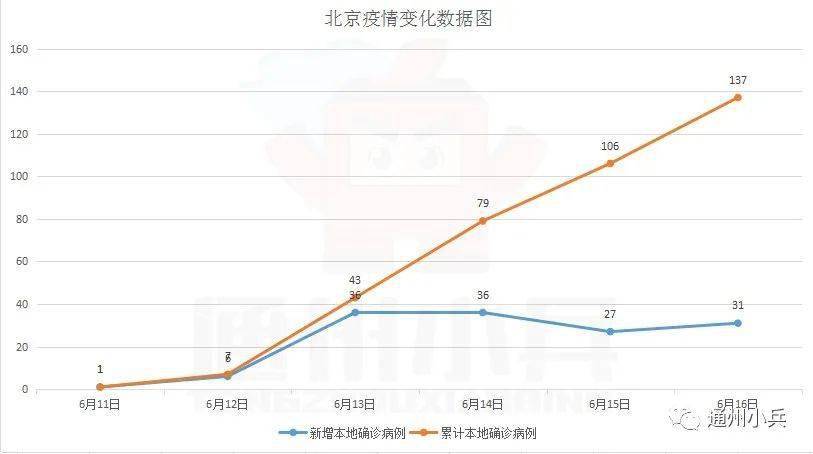 新冠输入人口_人口普查(2)